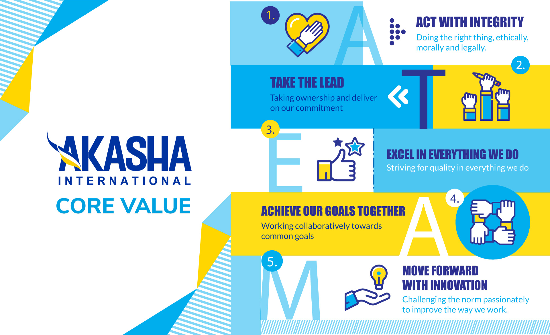 Akasha Core Value